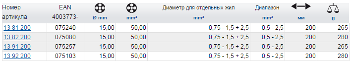 Многофункциональные клещи для электромонтажных работ KNIPEX 13 92 200 KN-1392200