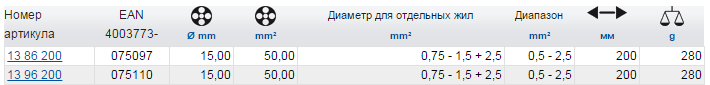 Многофункциональные клещи для электромонтажных работ KNIPEX 13 96 200 KN-1396200